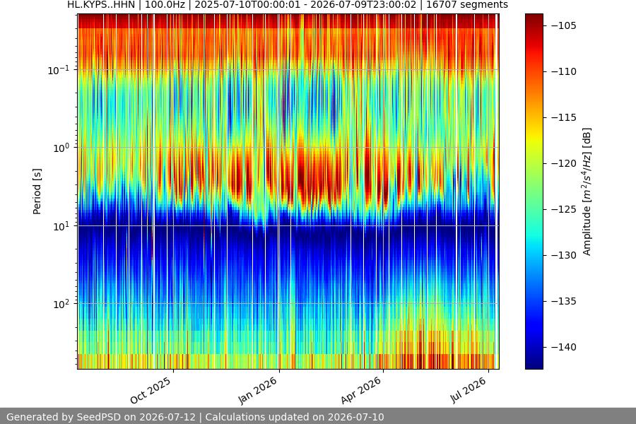spectrogram full
