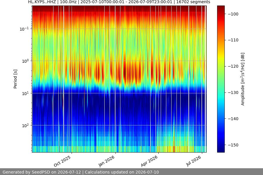 spectrogram full