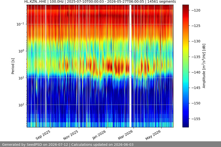 spectrogram full