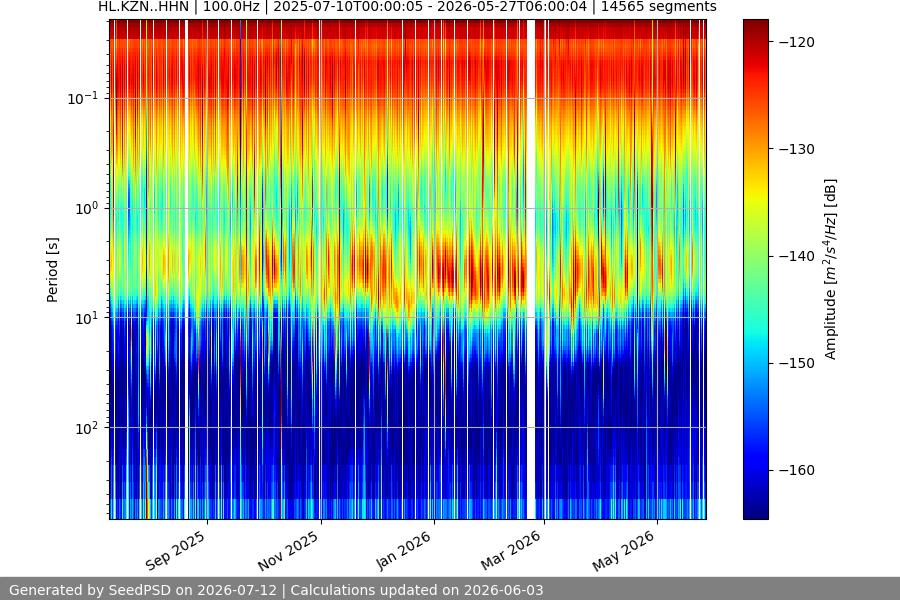 spectrogram full