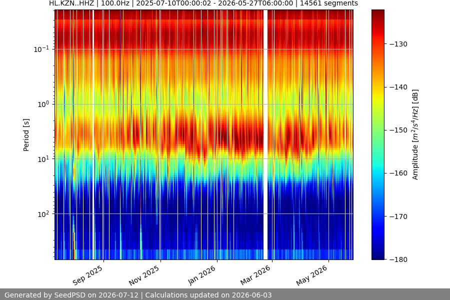 spectrogram full