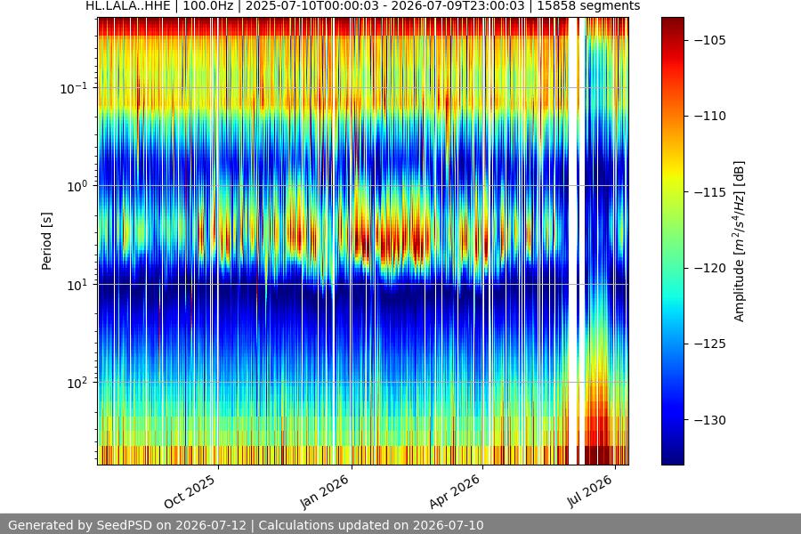 spectrogram full