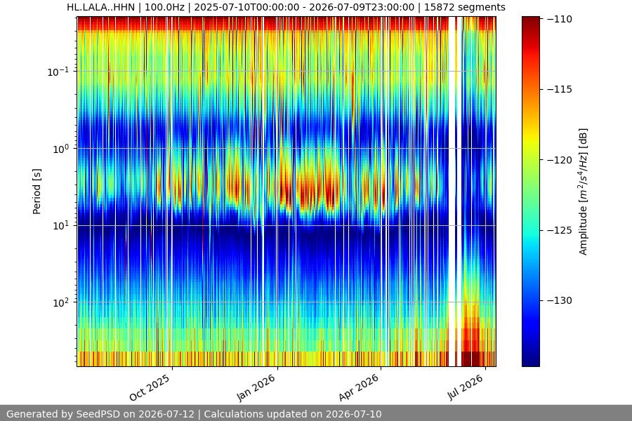 spectrogram full