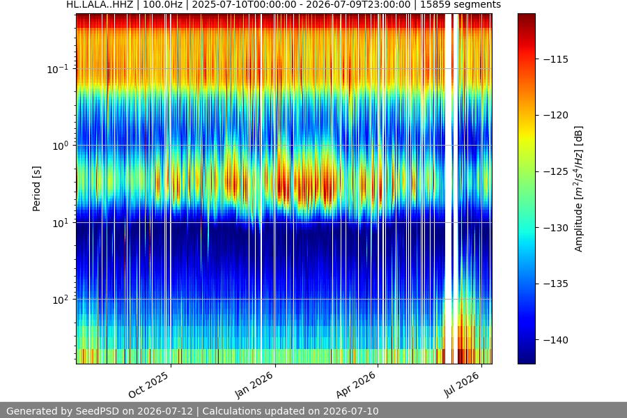 spectrogram full