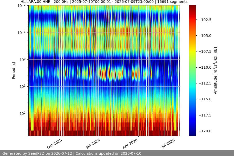 spectrogram full