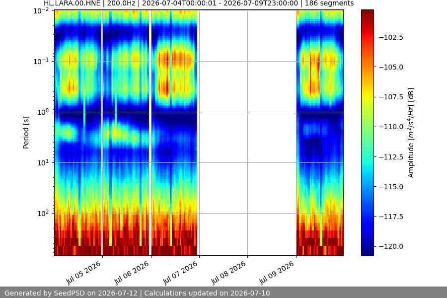 spectrogram week