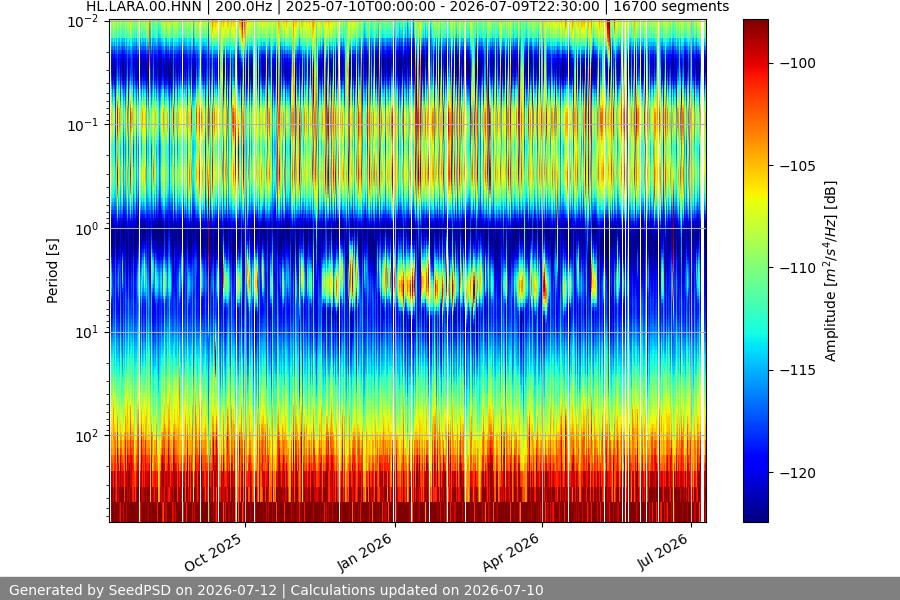 spectrogram full