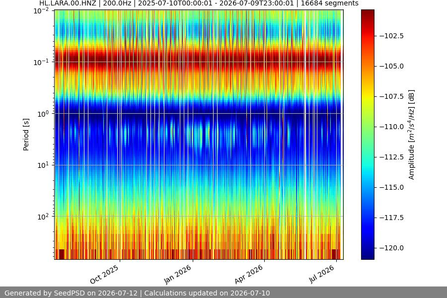spectrogram full