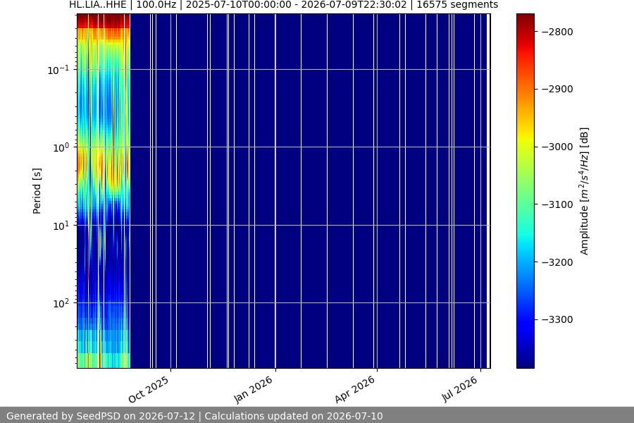 spectrogram full
