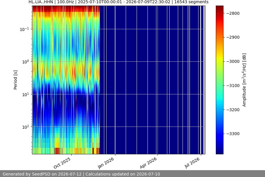 spectrogram full