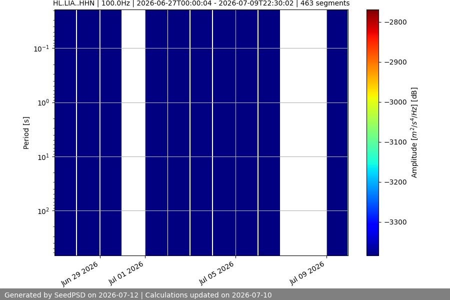 spectrogram two_weeks