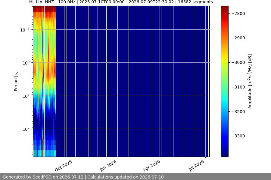 spectrogram full