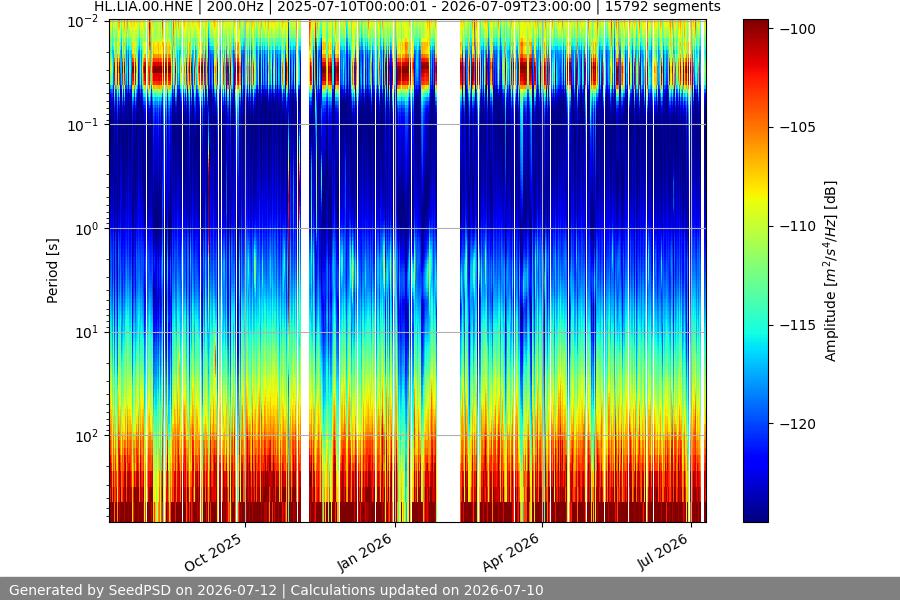 spectrogram full