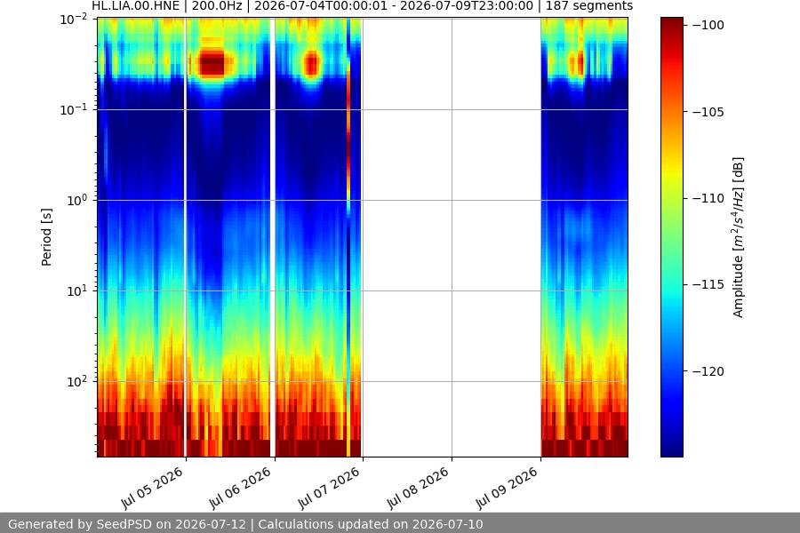 spectrogram week