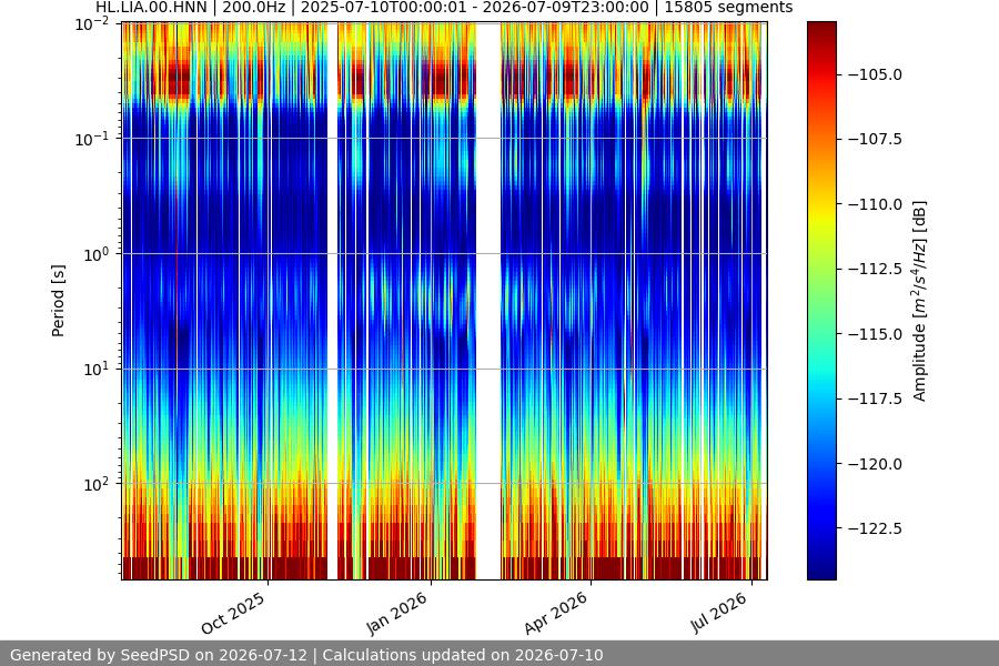 spectrogram full
