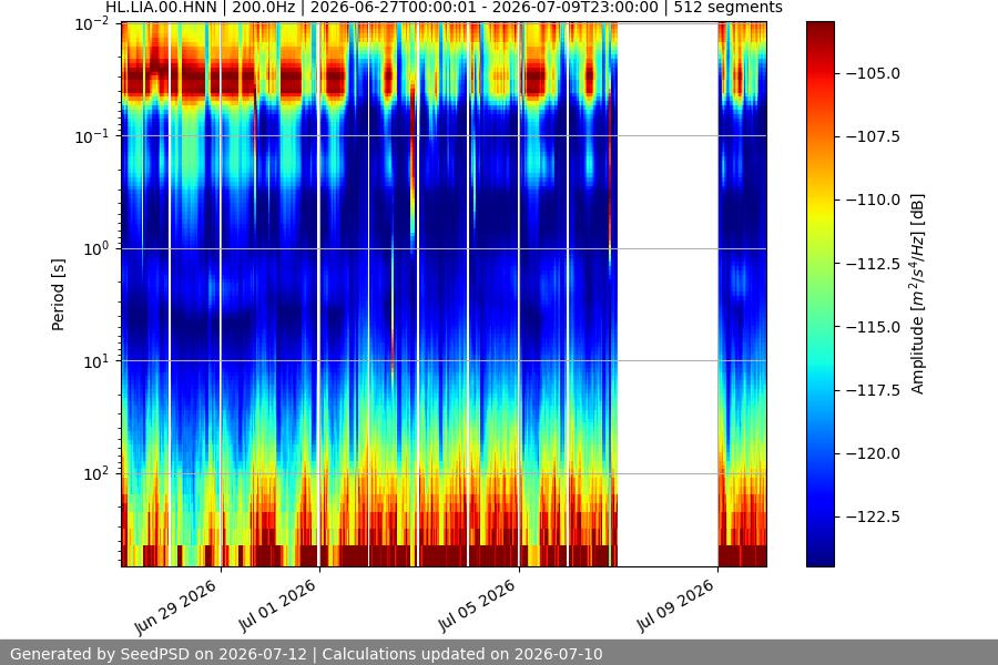 spectrogram two_weeks
