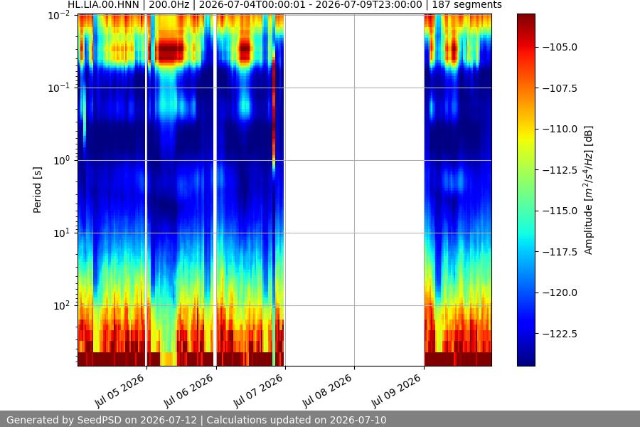 spectrogram week