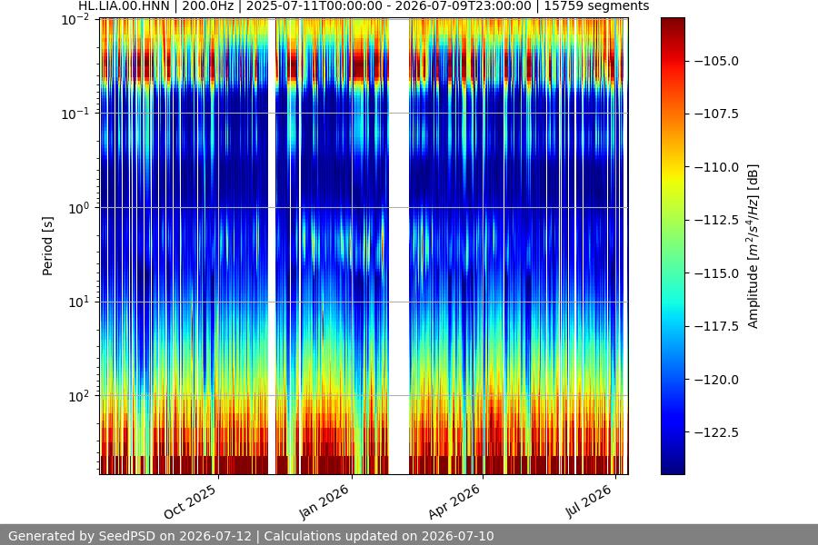 spectrogram year