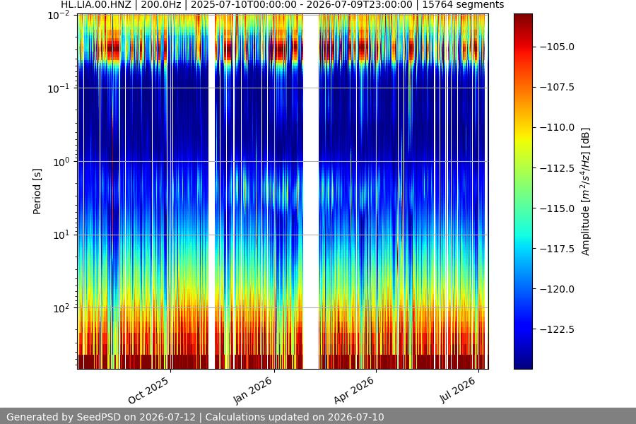 spectrogram full