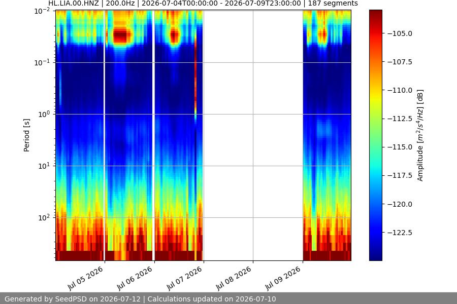 spectrogram week