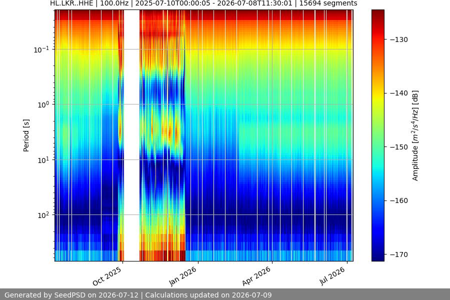 spectrogram full