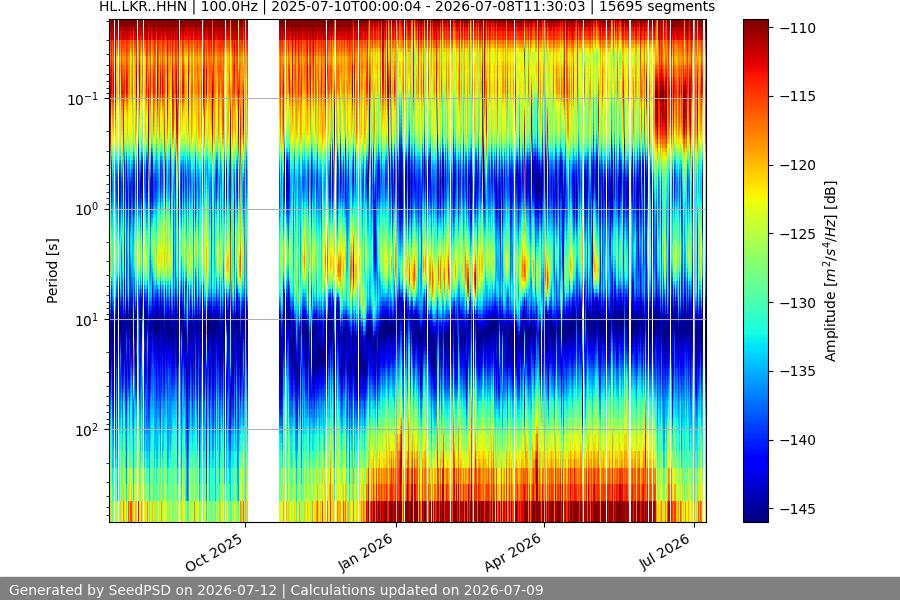 spectrogram full