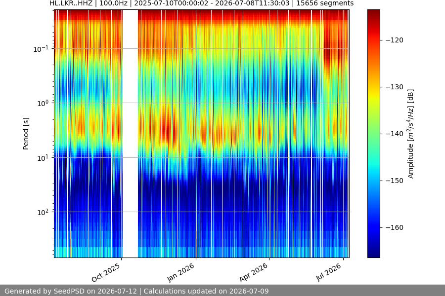 spectrogram full