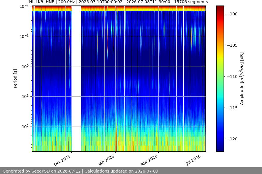 spectrogram full