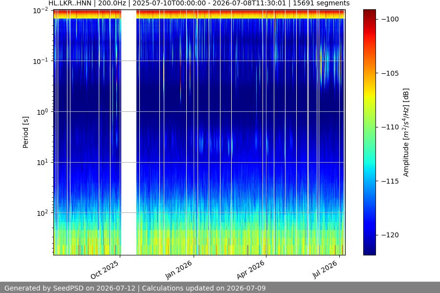 spectrogram full