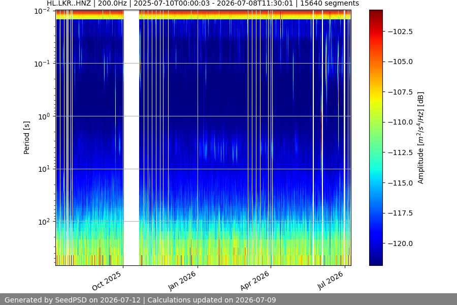 spectrogram full
