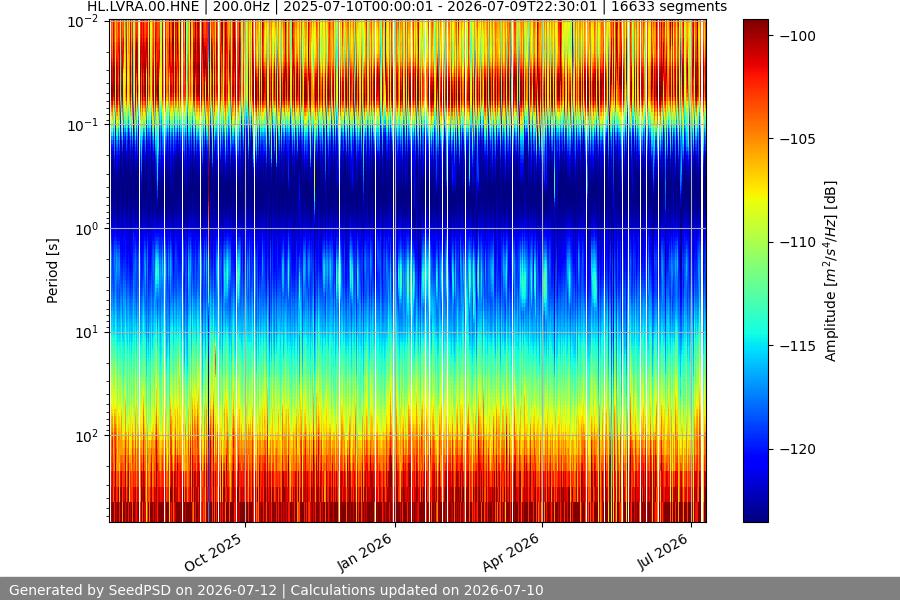 spectrogram full