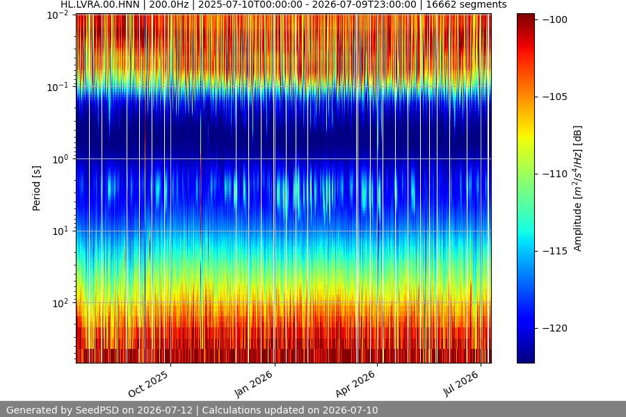spectrogram full