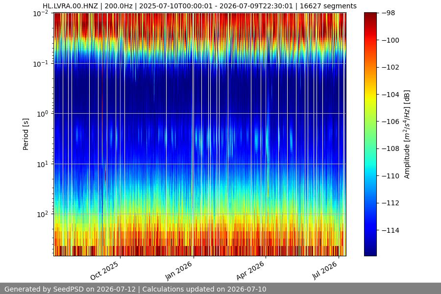spectrogram full