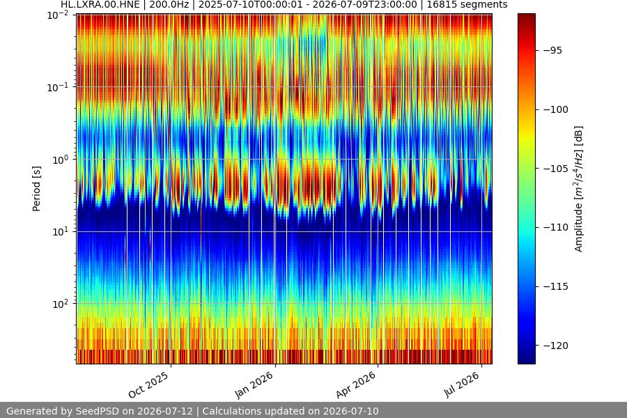 spectrogram full