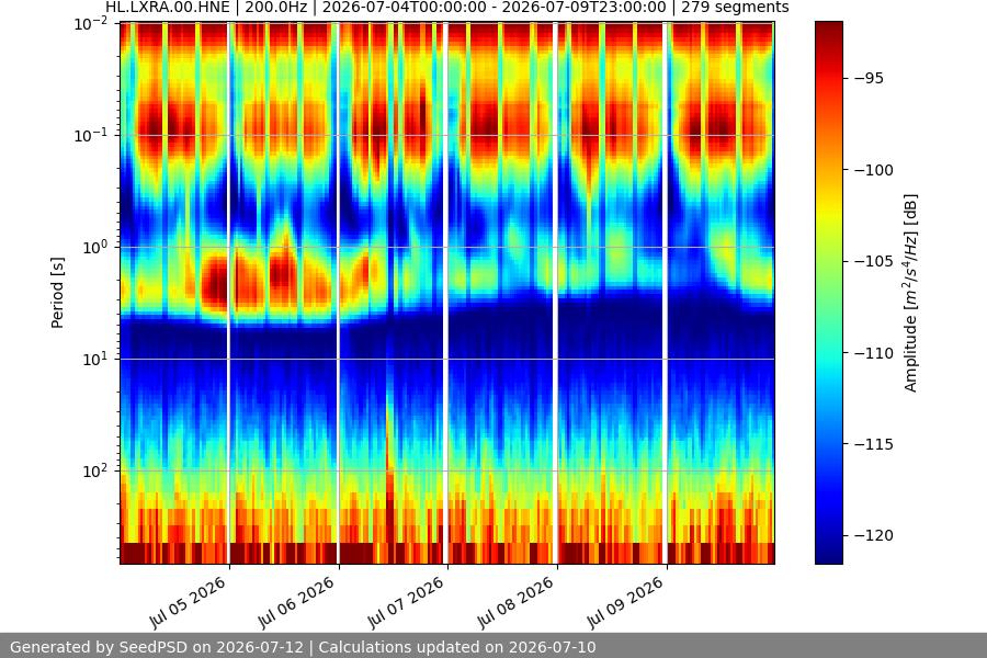 spectrogram week