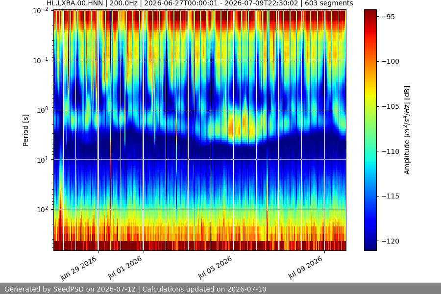 spectrogram two_weeks