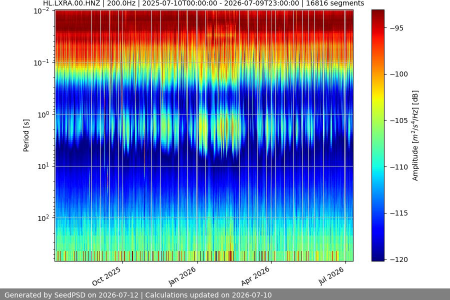 spectrogram full