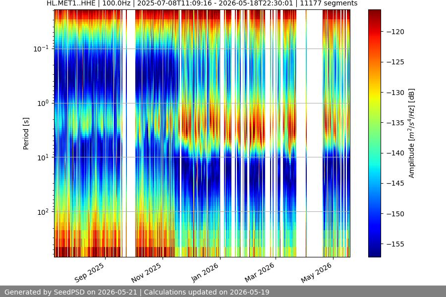 spectrogram full