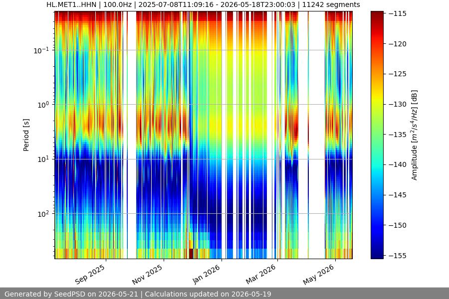 spectrogram full