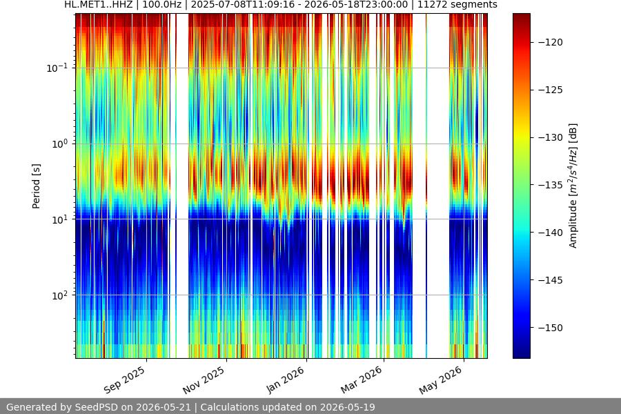 spectrogram full