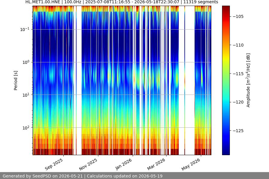 spectrogram year