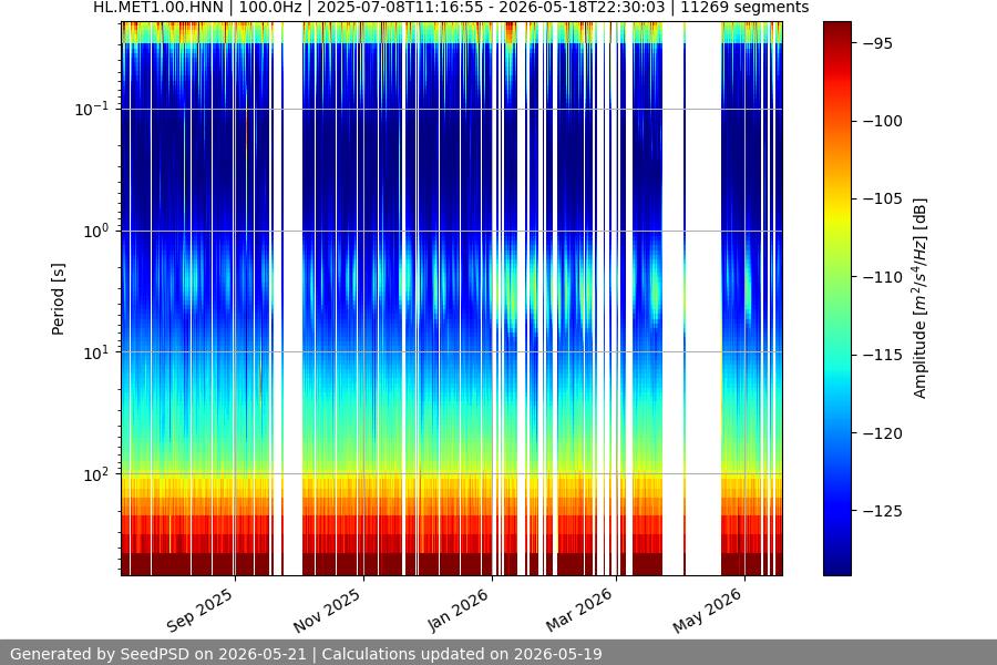 spectrogram year
