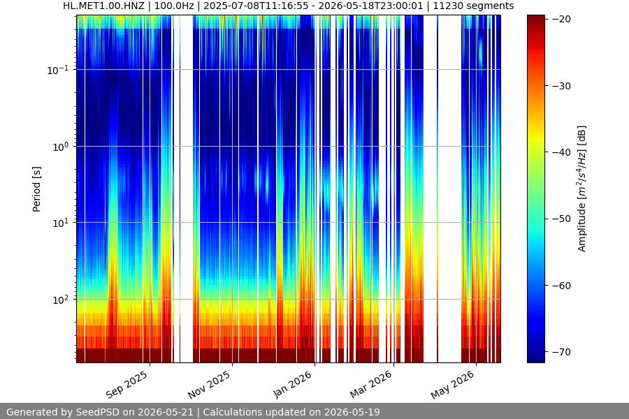 spectrogram full