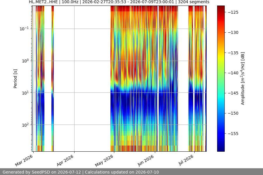 spectrogram full