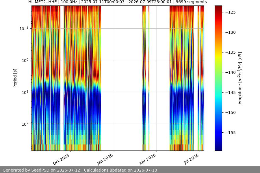 spectrogram year