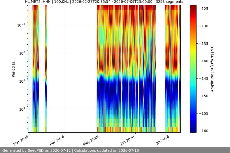 spectrogram full