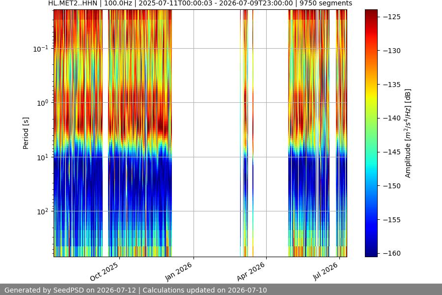 spectrogram year