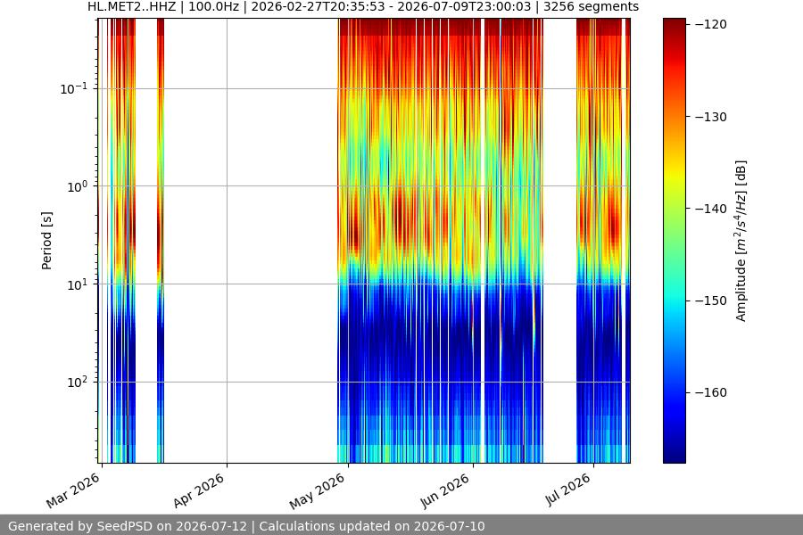 spectrogram full