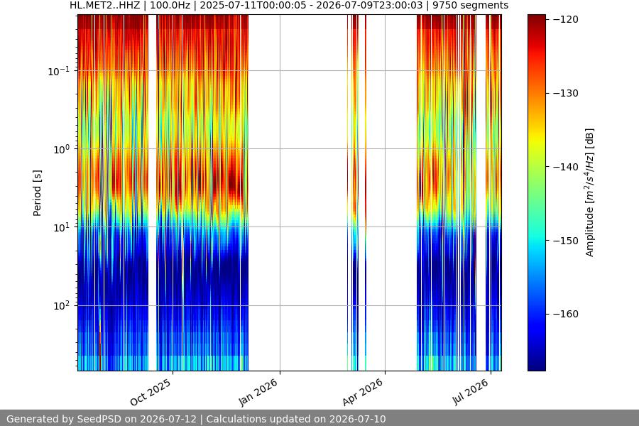 spectrogram year