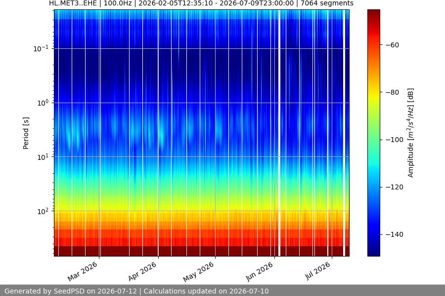 spectrogram full